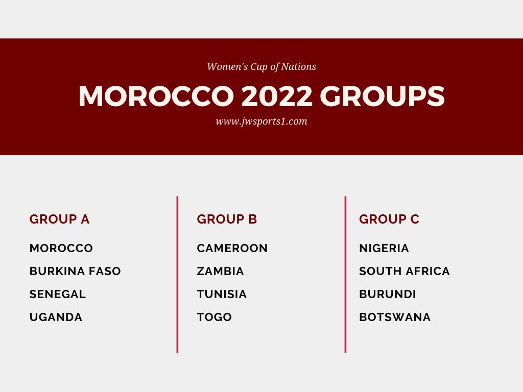 2022 Africa Women Cup Of Nations Draw: Nigeria In Group C With South Africa